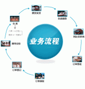 什么是物流体系